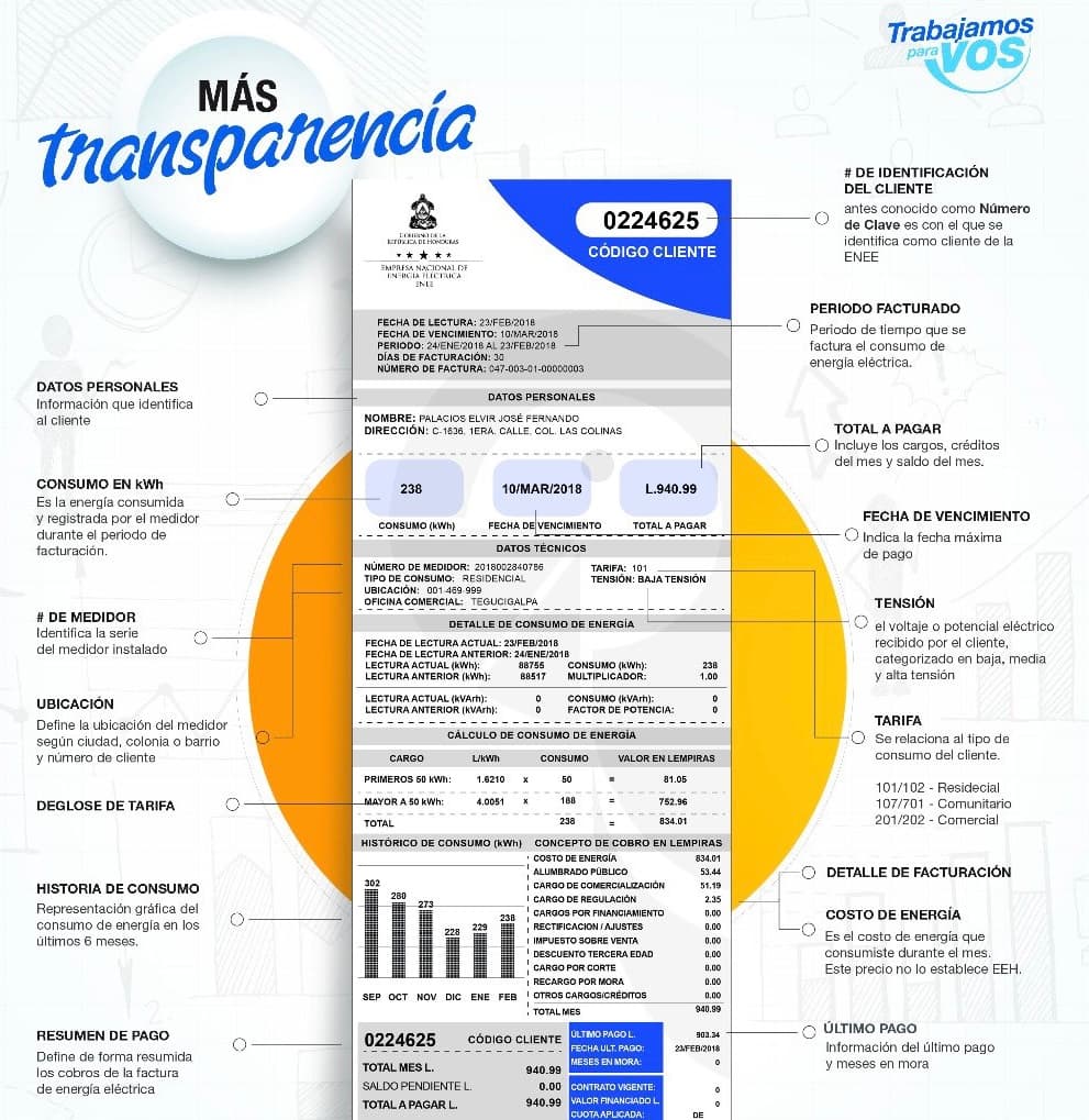 Recibo de energía de ENEE con el consumo en kWh señalado
